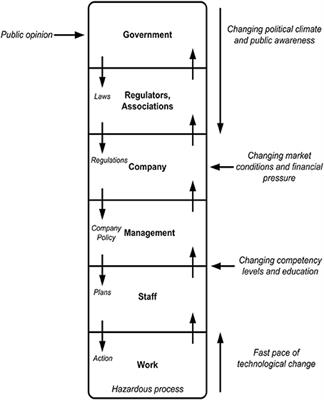 Designing System Reforms: Using a Systems Approach to Translate Incident Analyses into Prevention Strategies